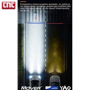 LED Προβολείς H7 – 3300LM, 6000K, IP67, Plug‑and‑Play - Image 2